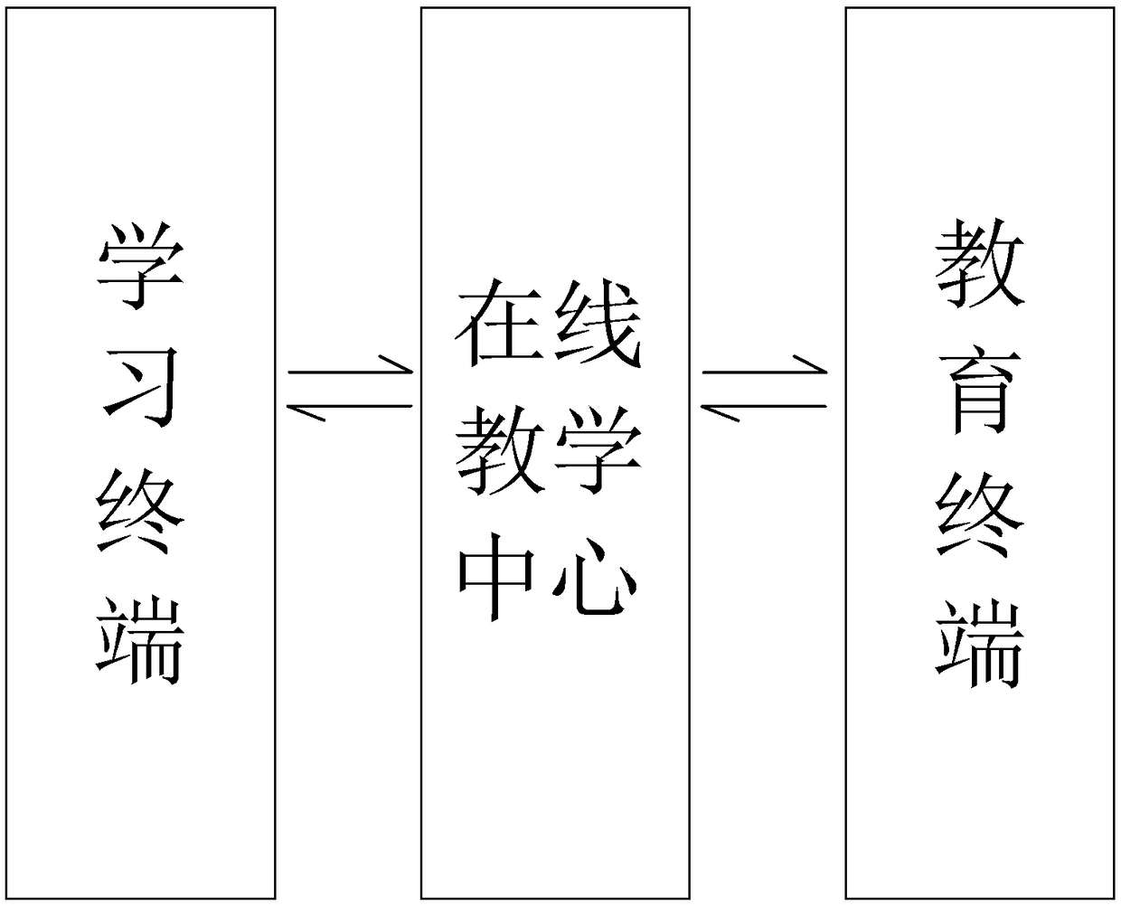 Education online teaching system based on mobile terminal