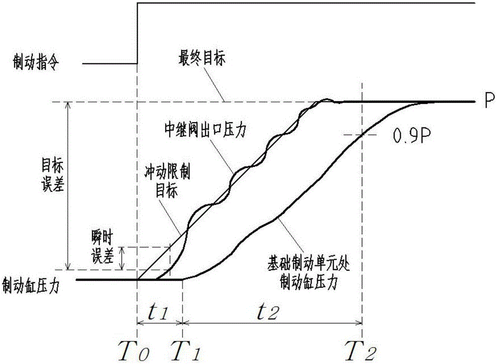 Pressure control method for brake cylinder of magnetically levitated train