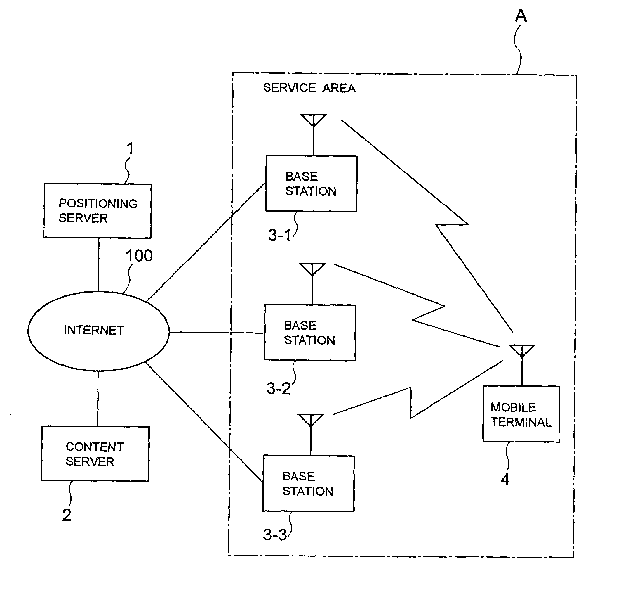 Positioning system, positioning server, base station and terminal location estimation method