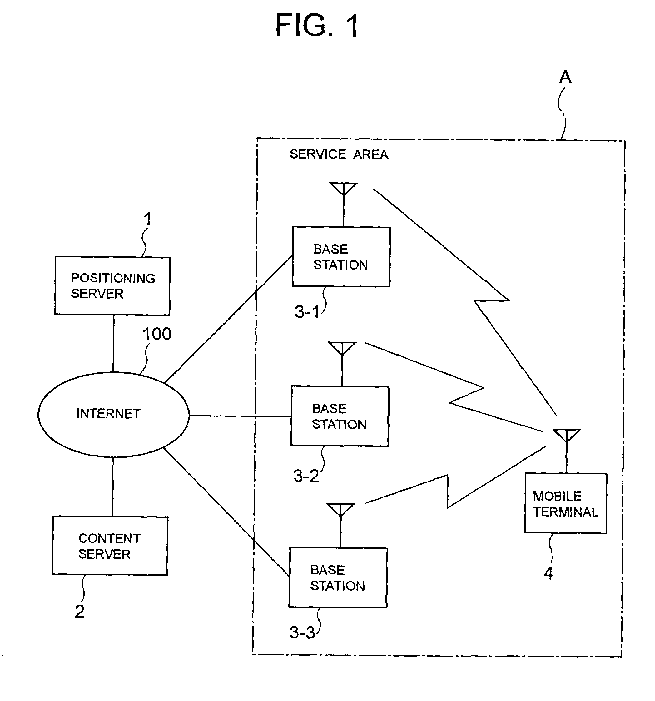 Positioning system, positioning server, base station and terminal location estimation method