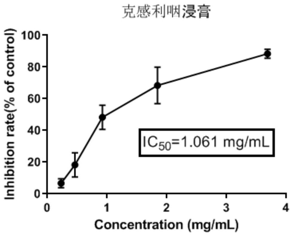 Application of traditional Chinese medicine composition in preparation of anti-novel coronavirus drug