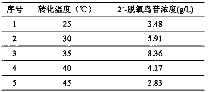 Preparation method of intermediate 2'-deoxyguanosine