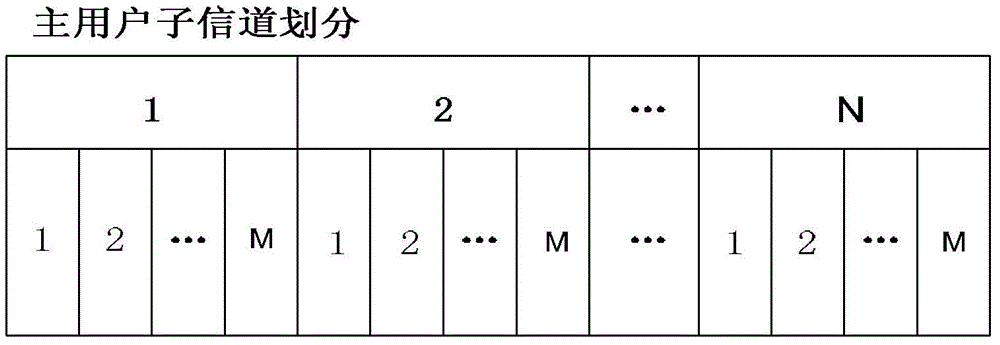 A Spectrum Pricing Method for Cognitive Radio Networks Based on Game Theory