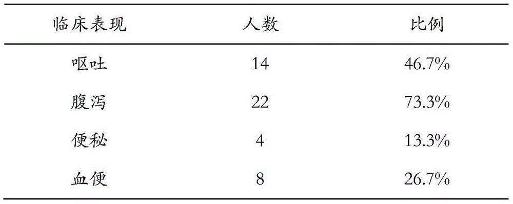 Infant formula milk powder resisting protein allergy and preparation method thereof