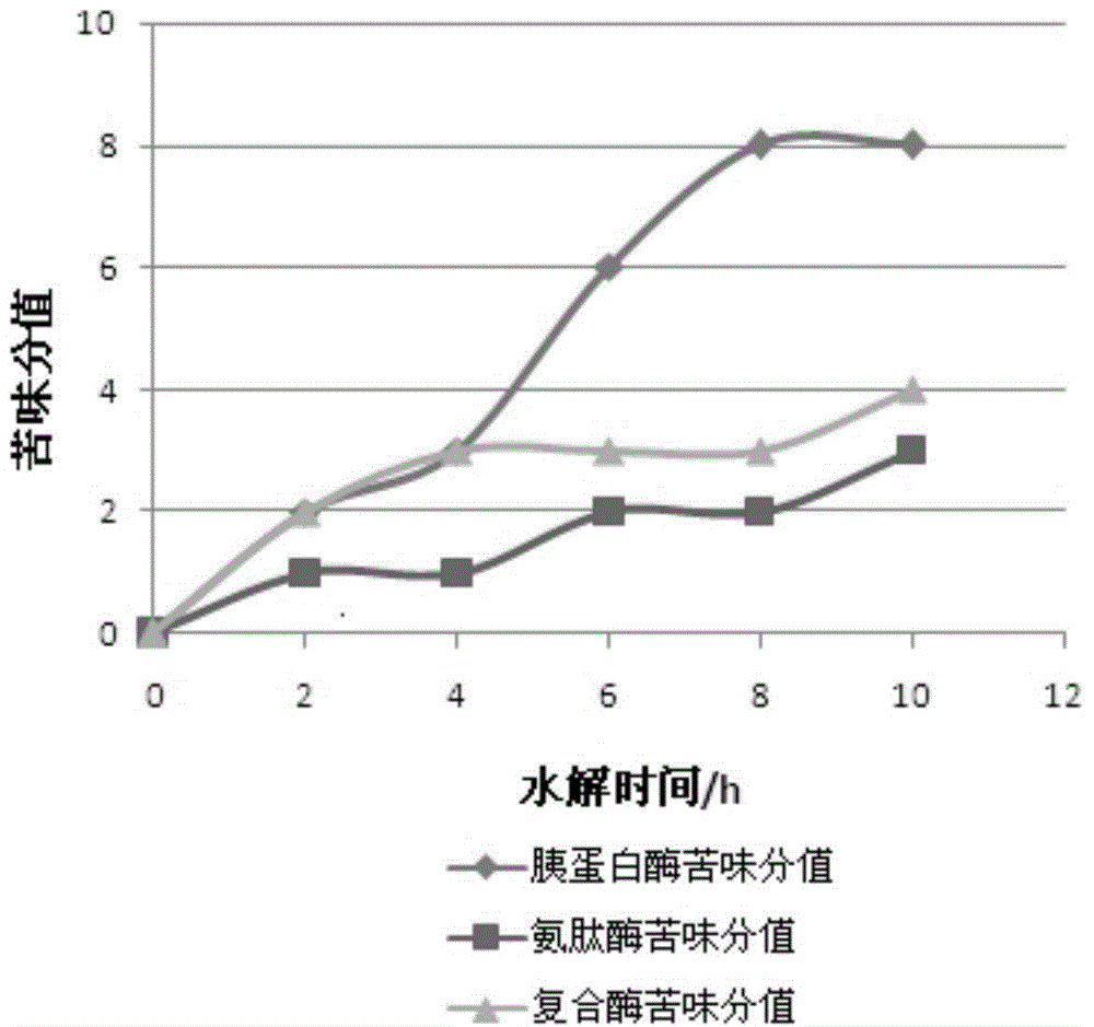 Infant formula milk powder resisting protein allergy and preparation method thereof