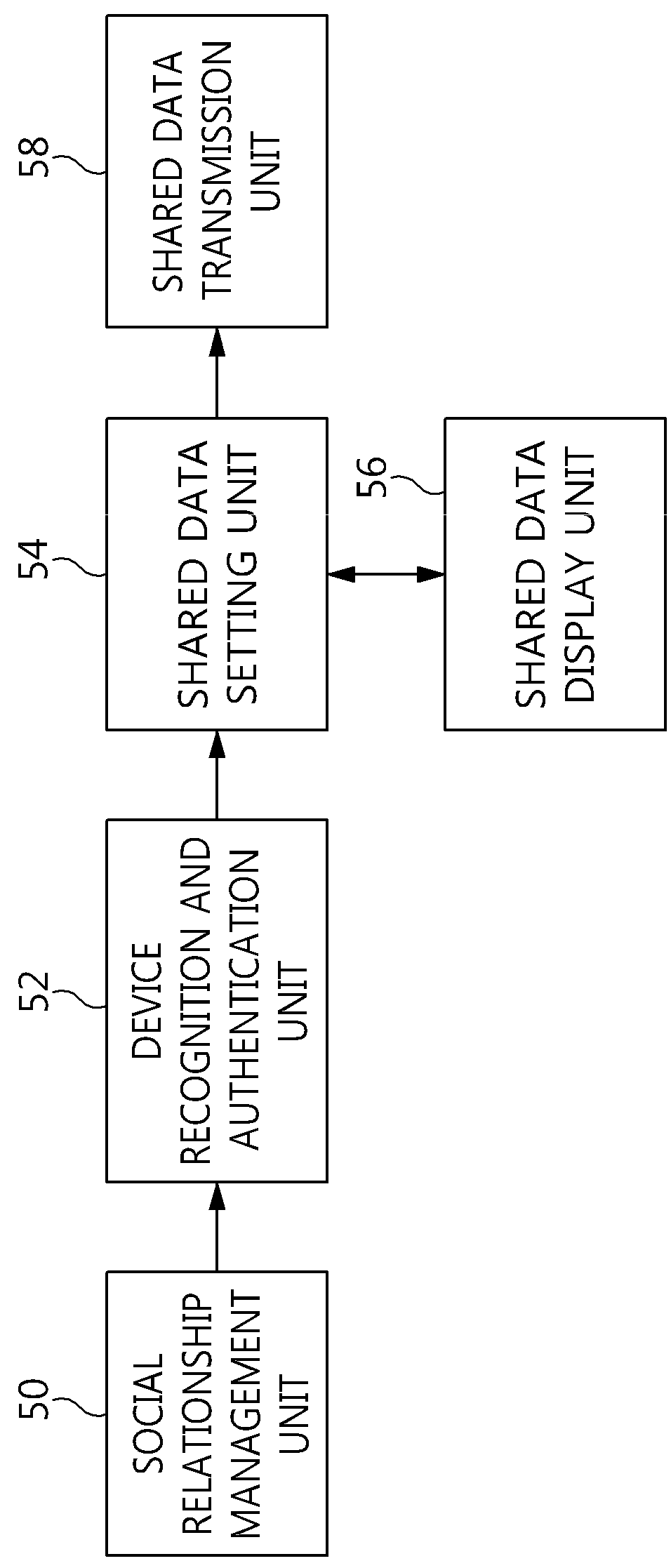 Data sharing apparatus and method