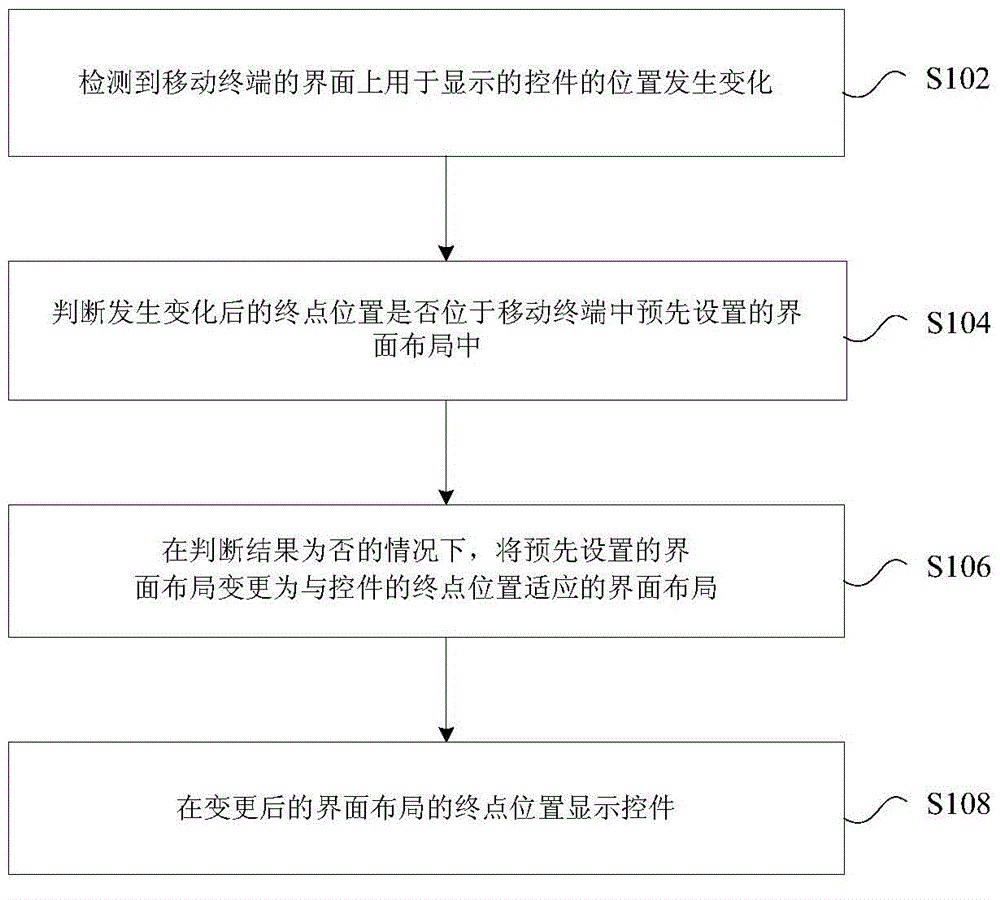 Control display method, control display apparatus, and terminal