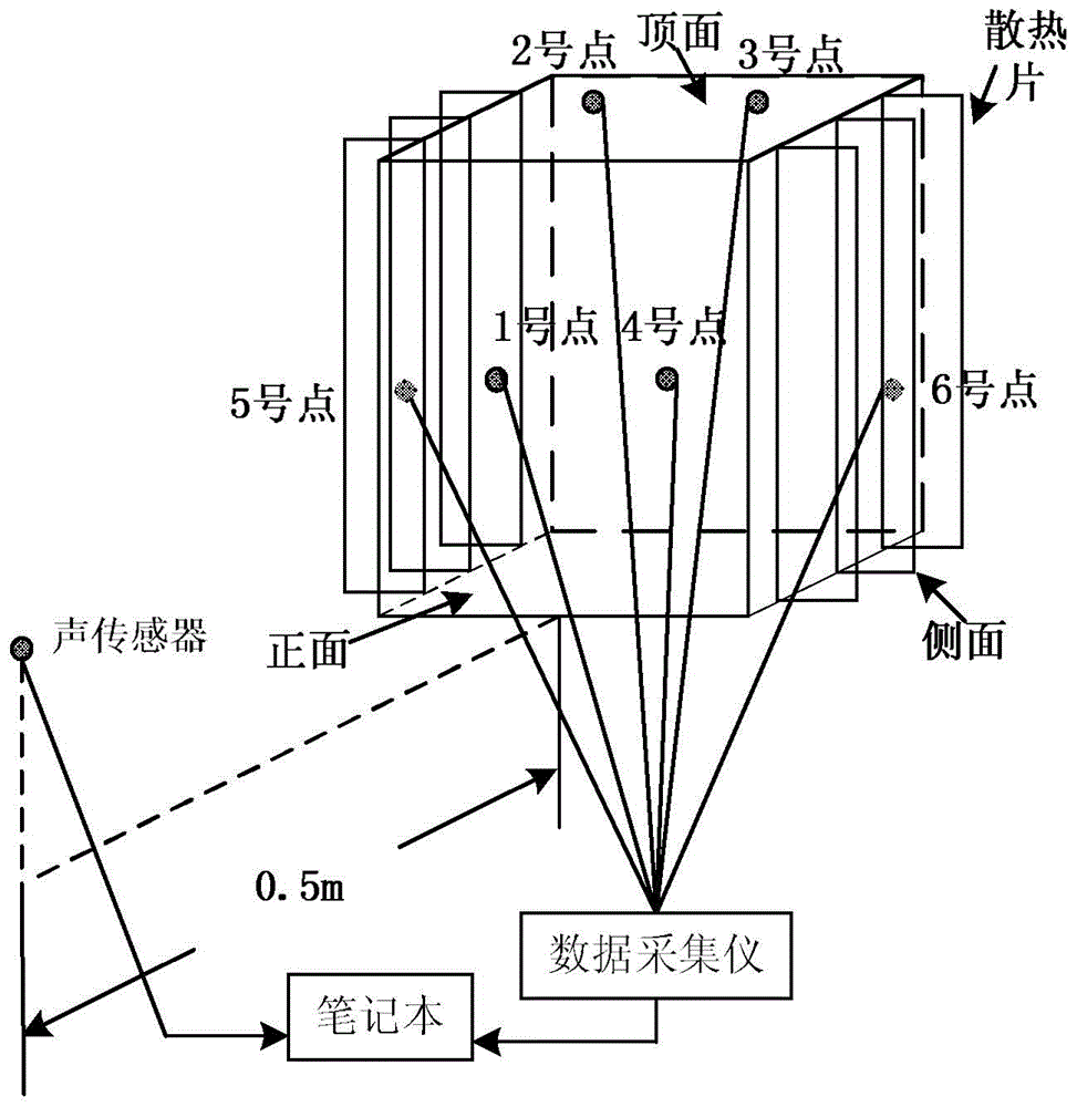 Transformer noise prediction method based on wavelet neural network and wavelet technology