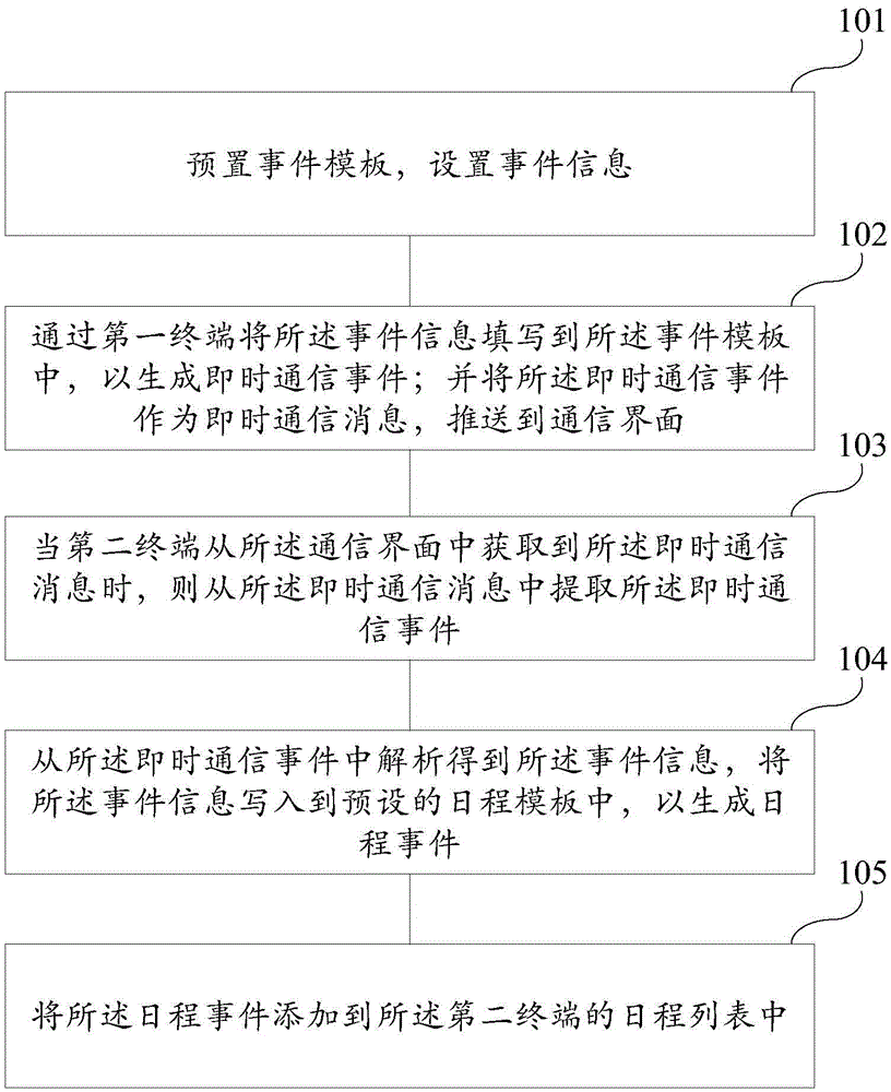 Method and system for synchronizing instant messaging event