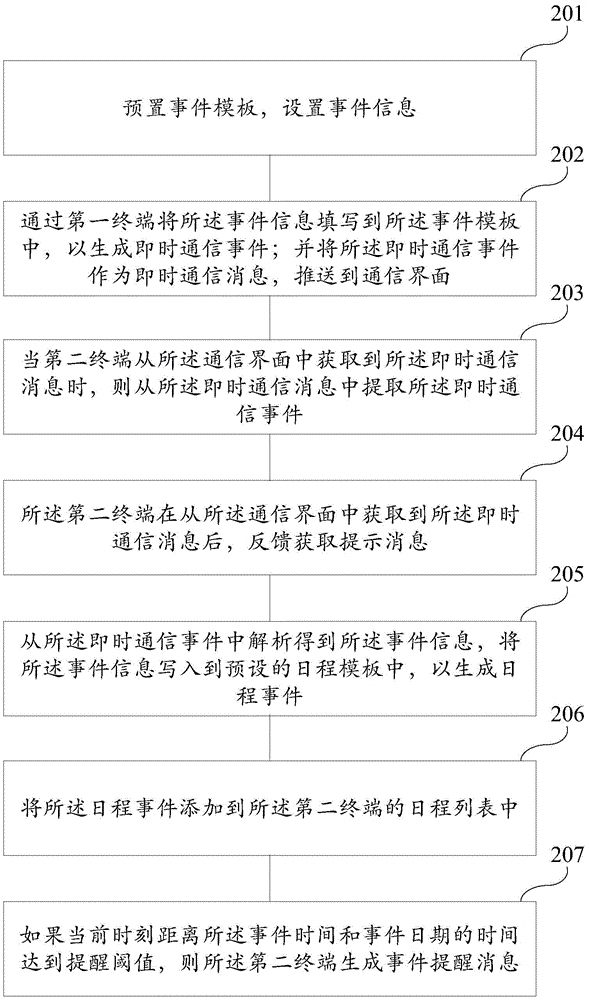 Method and system for synchronizing instant messaging event