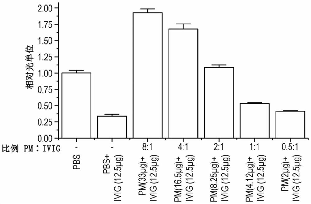 Compositions and methods for binding antibodies and inhibiting neutralizing antibodies