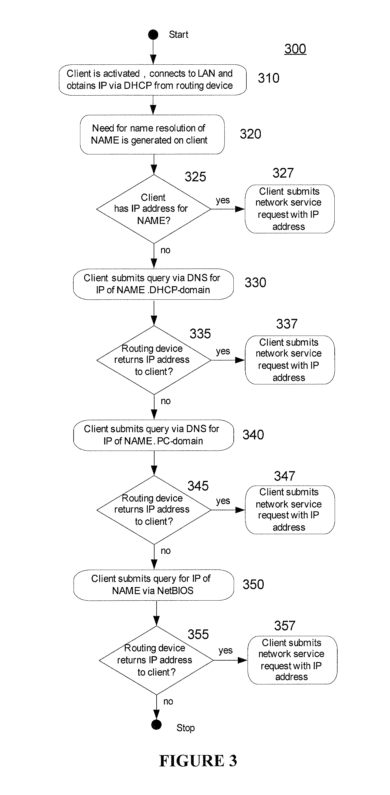 Routing device and method of configuration for network name resolution of same