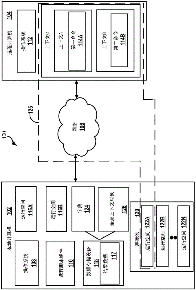 Context affinity in a remote scripting environment