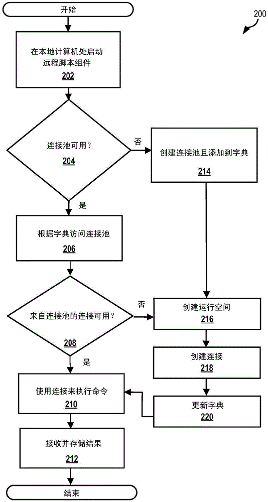 Context affinity in a remote scripting environment