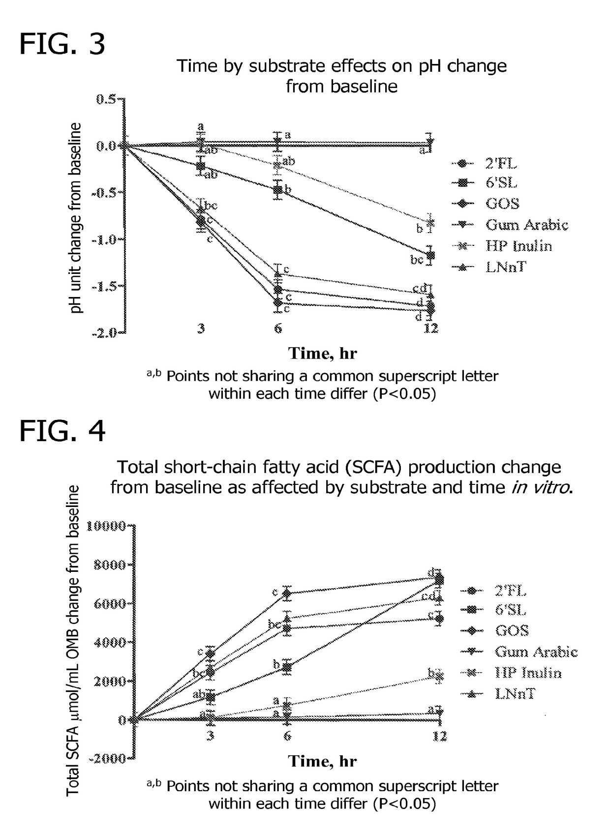 Methods for decreasing the incidence of necrotizing enterocolitis in infants, toddlers, or children using human milk oligosaccharides