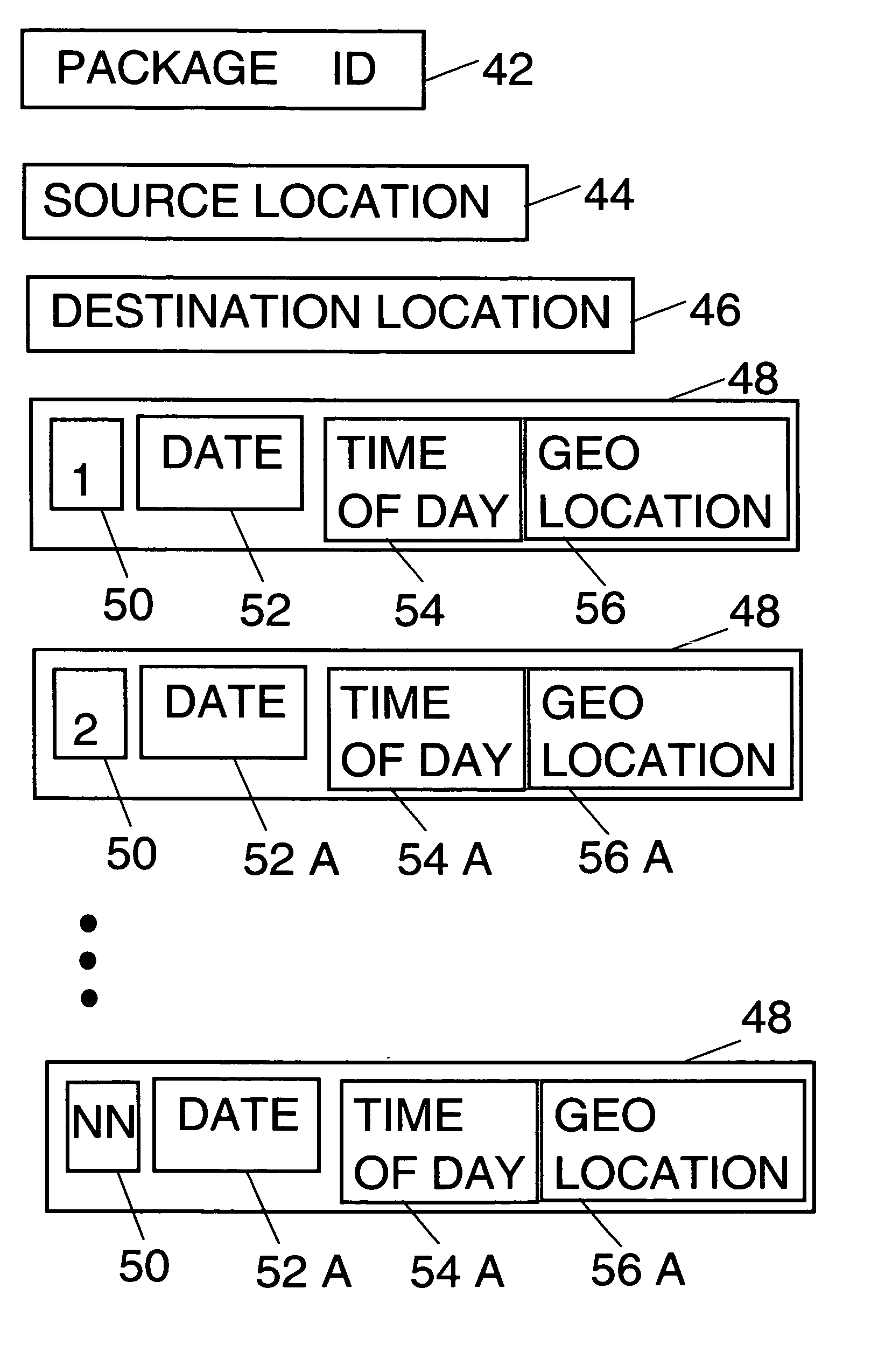 Method and system for logistics quality of service measurements using GPS