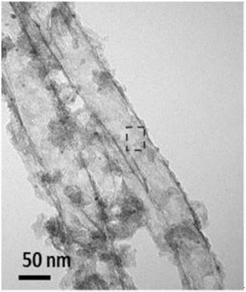 Preparation method of nitrogen doped super-large cavity carbon nanotube composite material