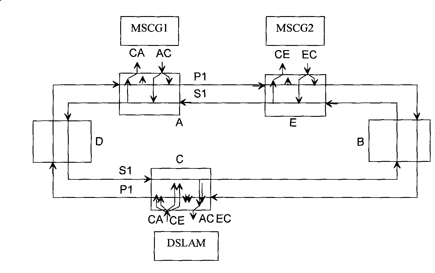 Method for protecting transmission business and concourse node