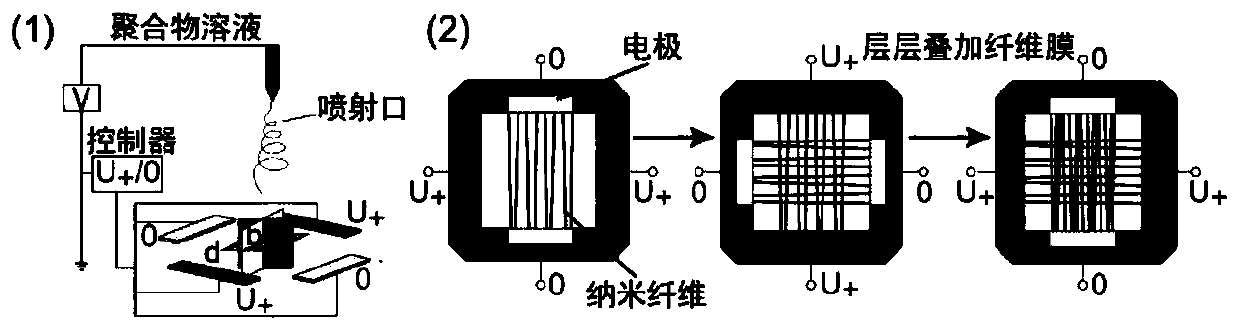 Nanofiber membrane, preparation method thereof and application of nanofiber membrane to oil-water separation