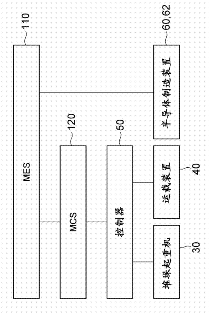 Conveyance system