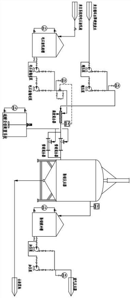 Method for removing hardness by using exhaust gas CO2