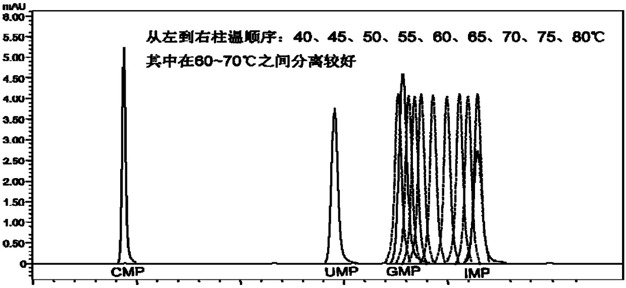 A high-performance liquid chromatography detection method for nucleotides in food