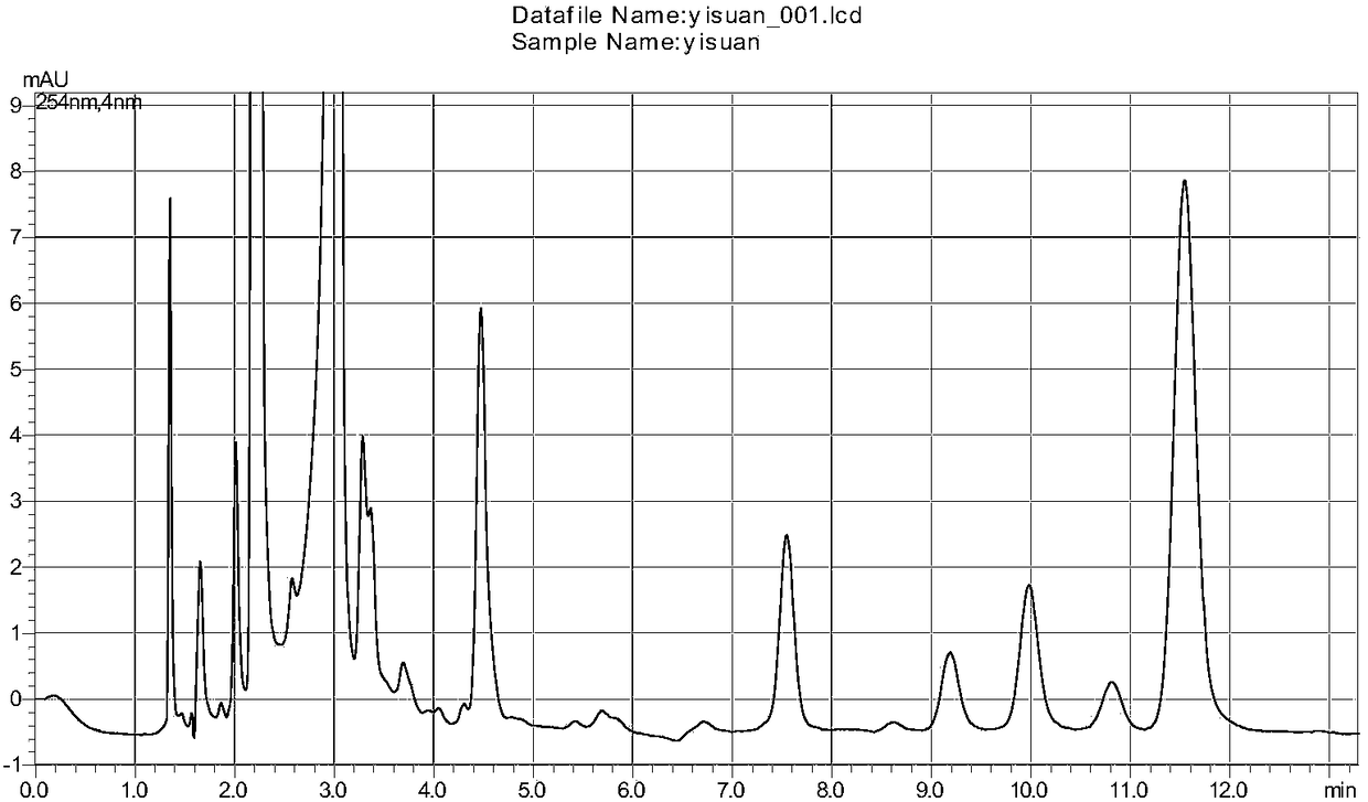 A high-performance liquid chromatography detection method for nucleotides in food