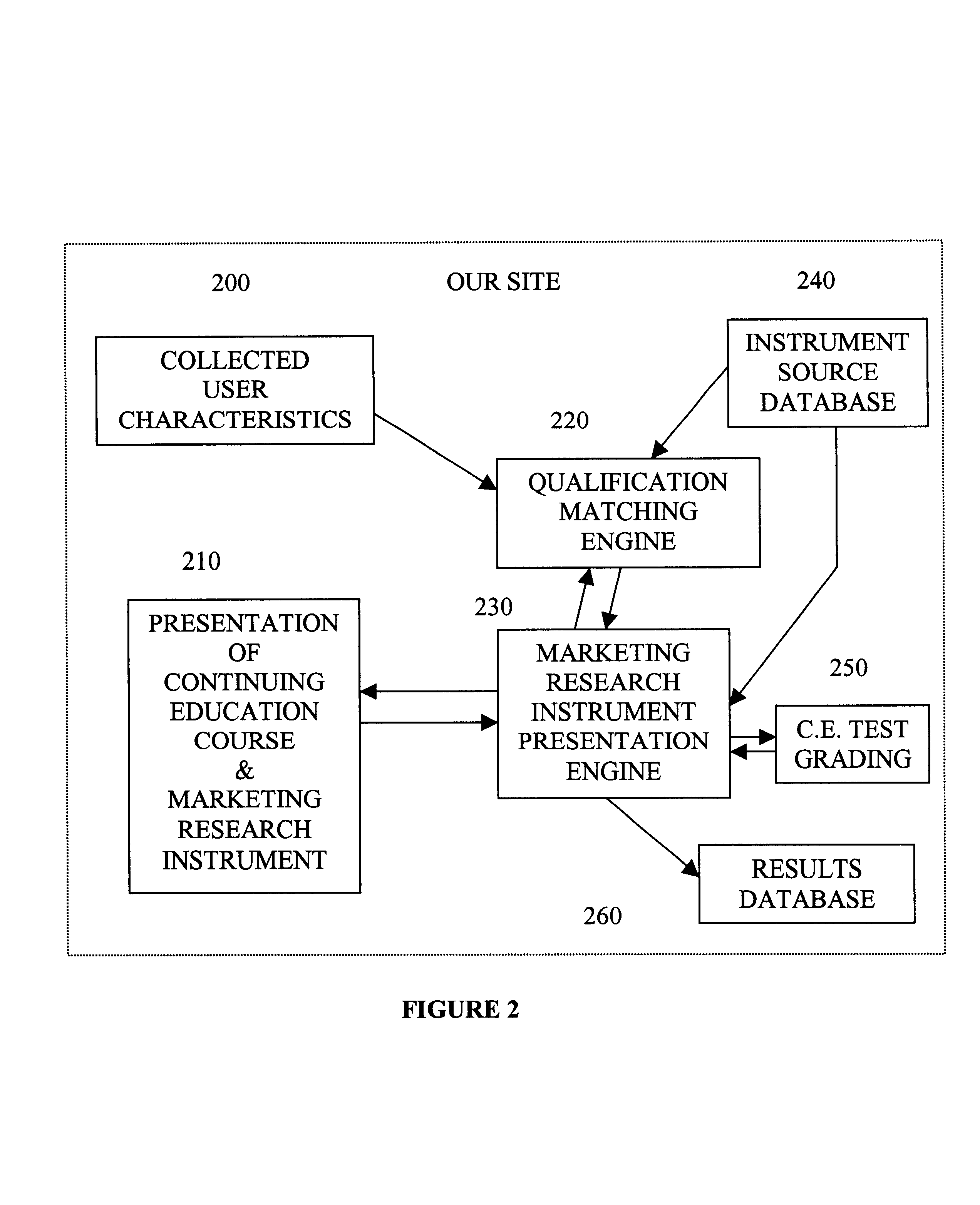 Method and apparatus for market research using education courses and related information