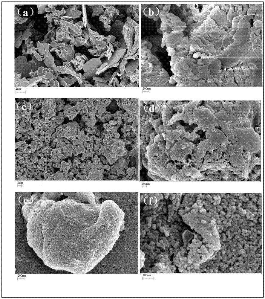 Preparation method for ternary-system TiO2/WS2/g-C3N4 composite photocatalyst with visible-light activity