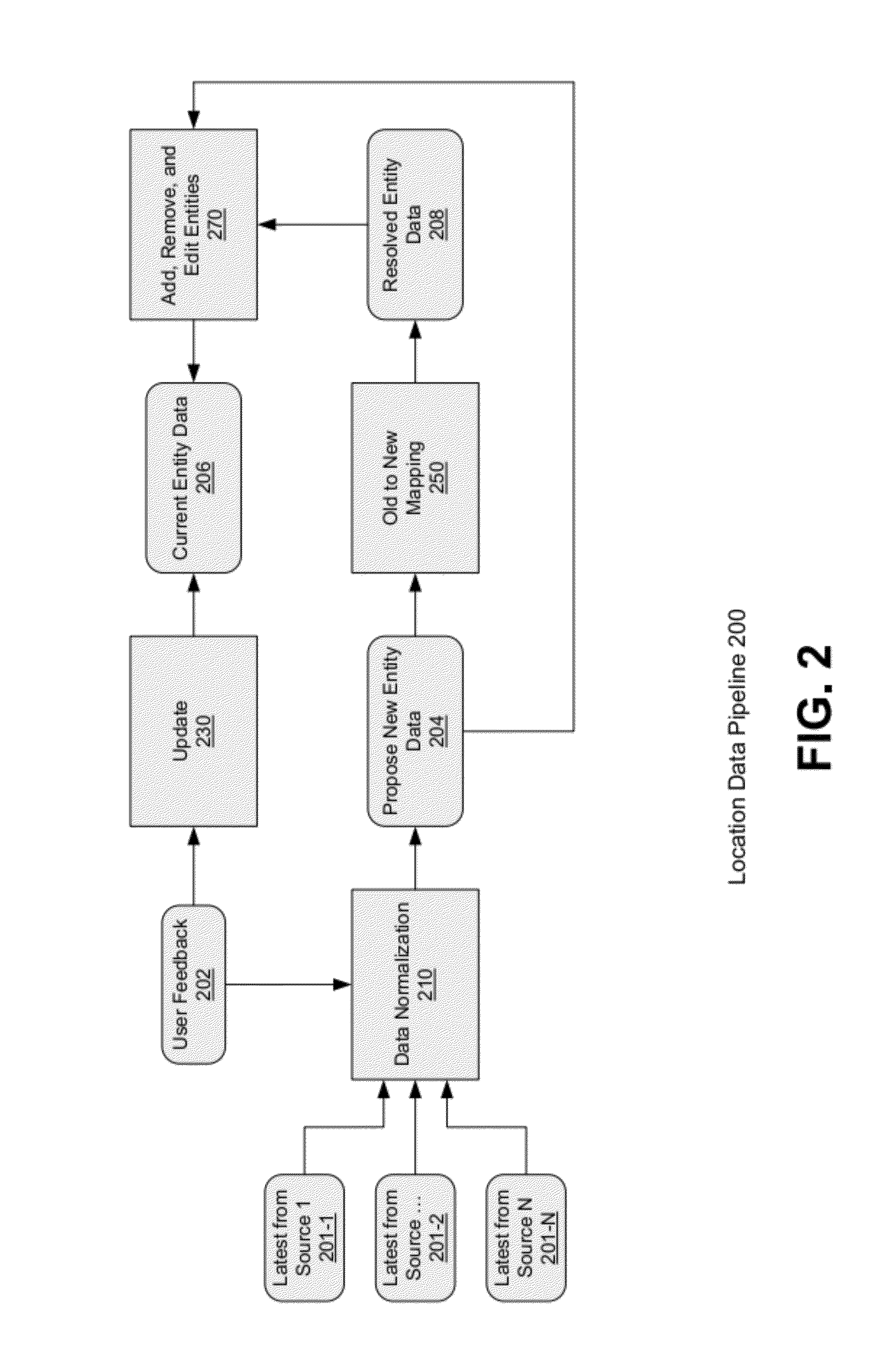 Computer system and method for analyzing data sets and providing personalized recommendations