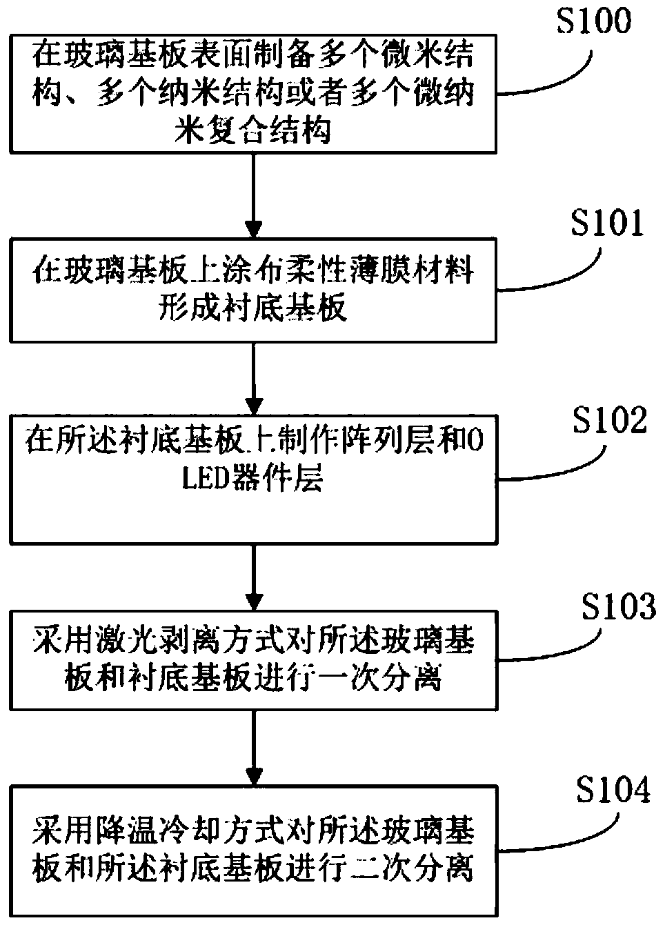 A flexible display panel and a manufacturing method thereof