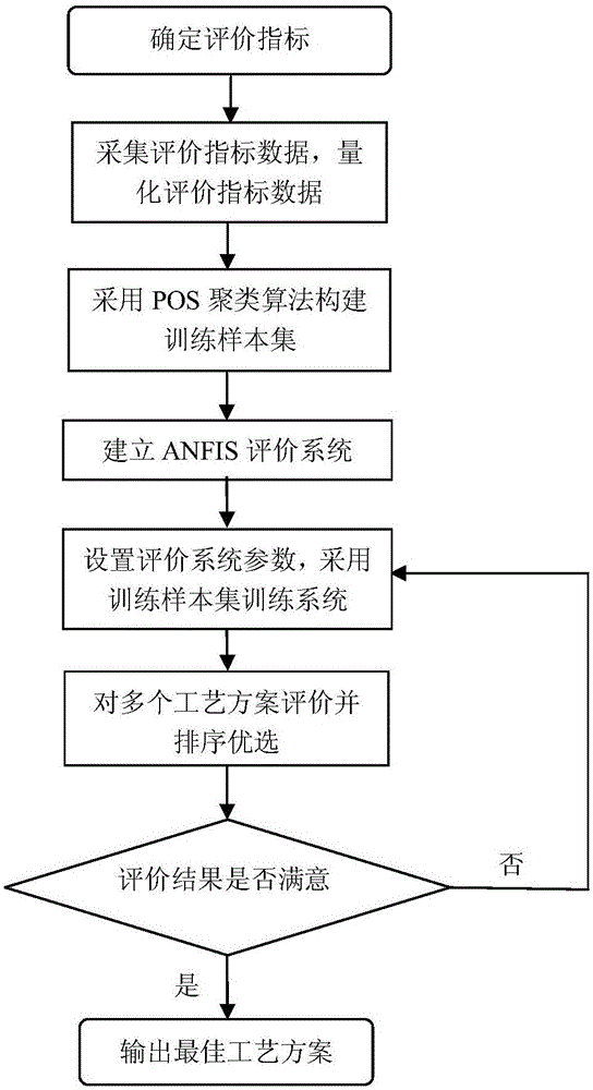 System and method for optimizing cutting process