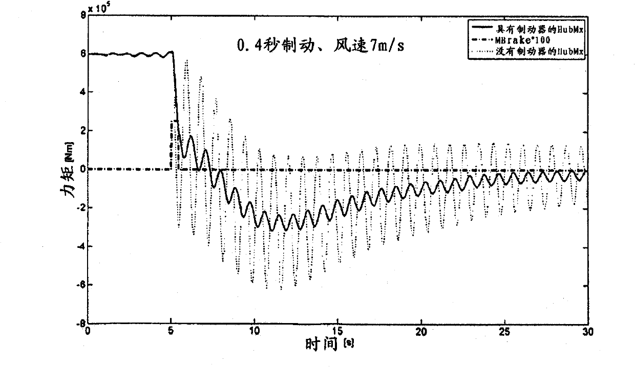 Method of reducing torsional oscillations in the power train of a wind turbine