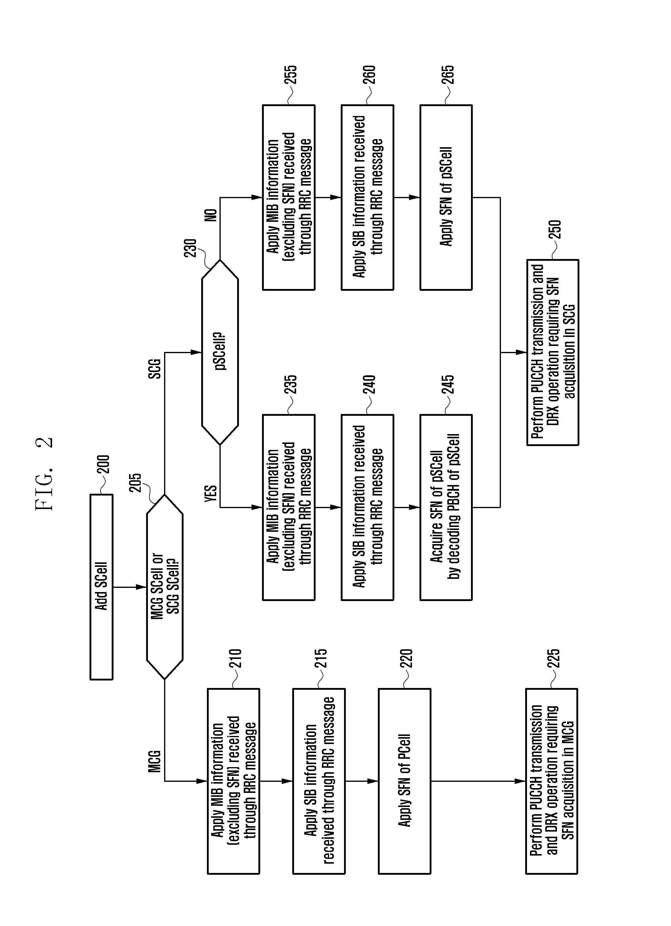 Method for acquiring system frame number by terminal, terminal, and mobile communication system