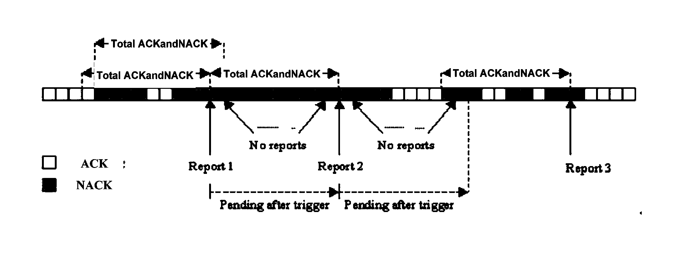 Dispatch switching control method, system, user terminal and network device