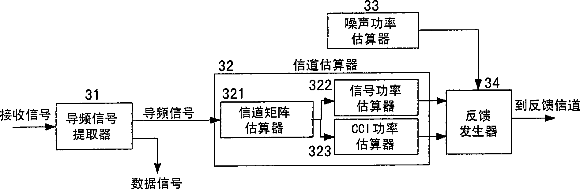 Scheduling method and apparatus based on user feedback in multi-user MIMO communication system