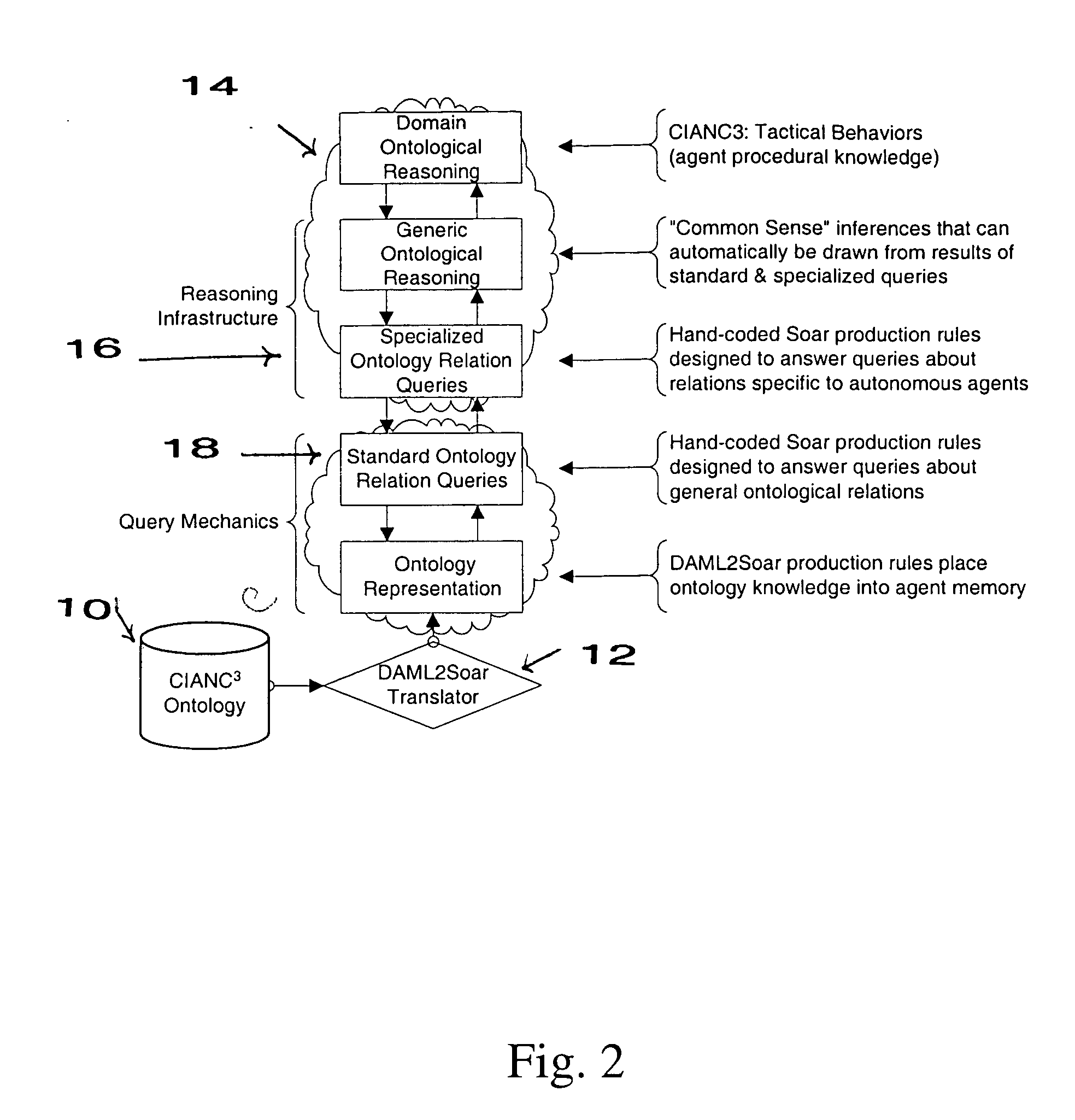 Method and apparatus for providing rule-based, autonomous software agent with ontological information