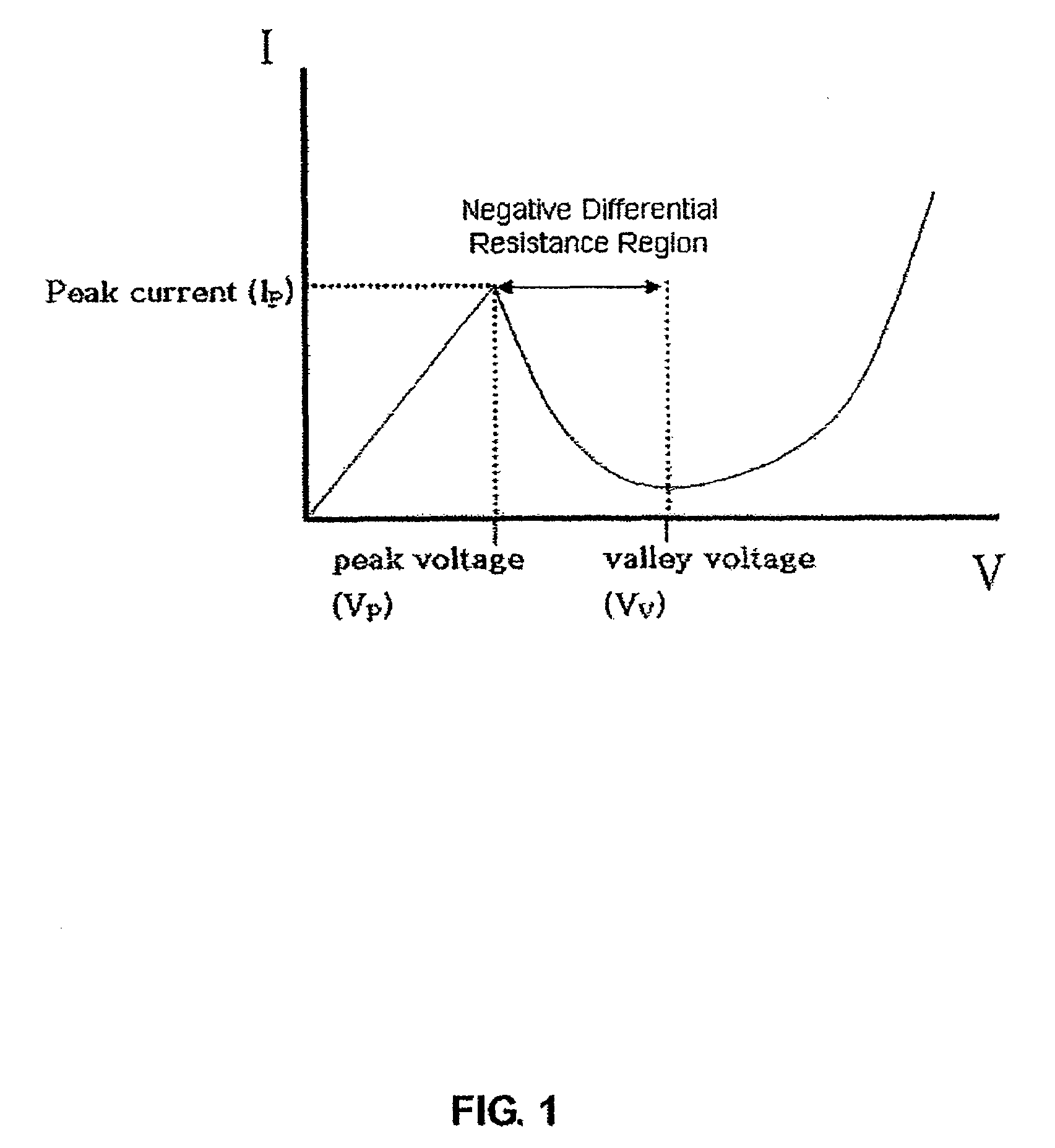 RTD-HBT differential oscillator topology