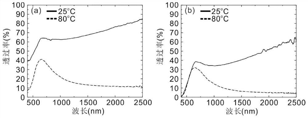 Three-dimensional movable intelligent window based on vanadium dioxide film curly structure and preparation method of three-dimensional movable intelligent window