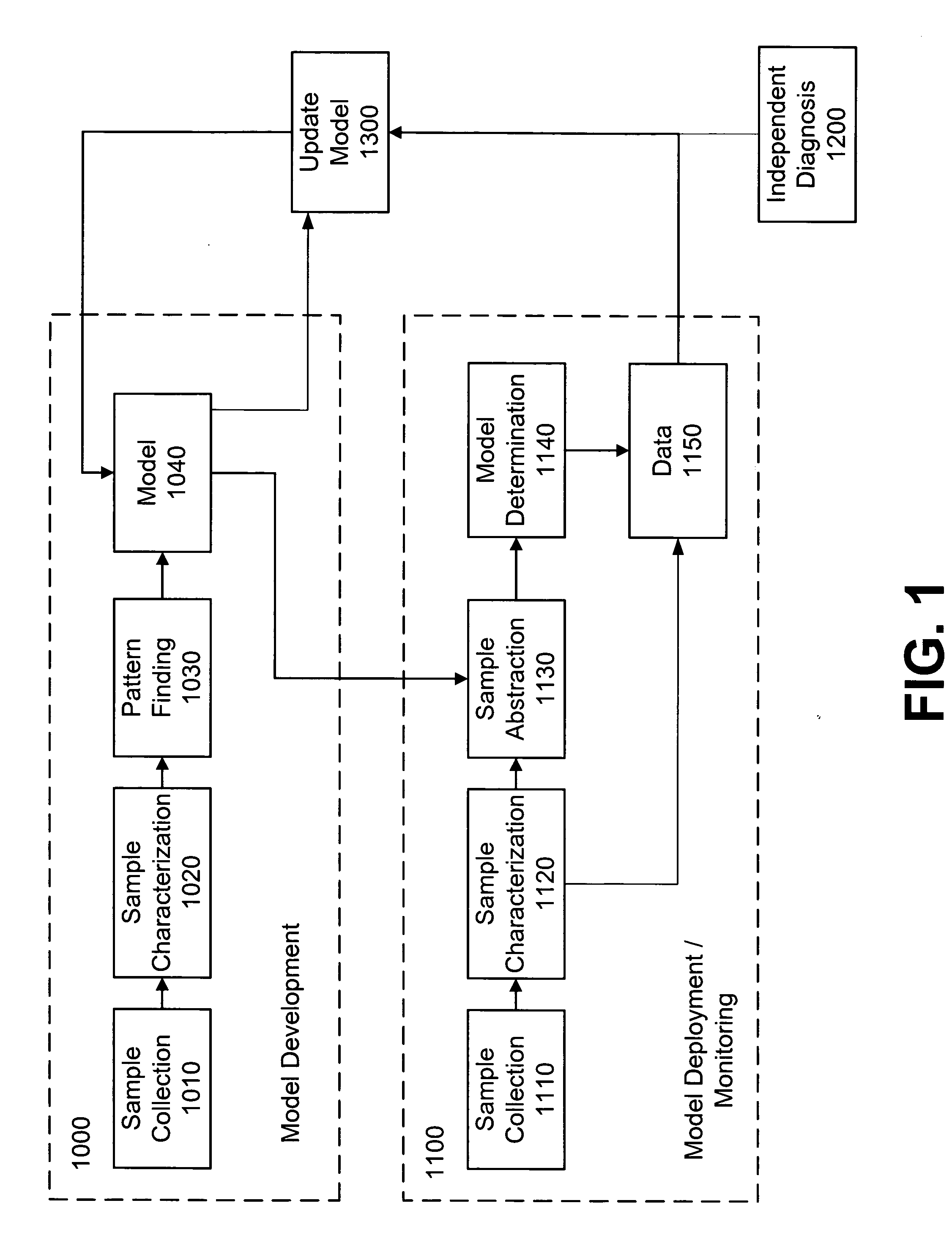 Method of diagnosing biological states through the use of a centralized, adaptive model, and remote sample processing