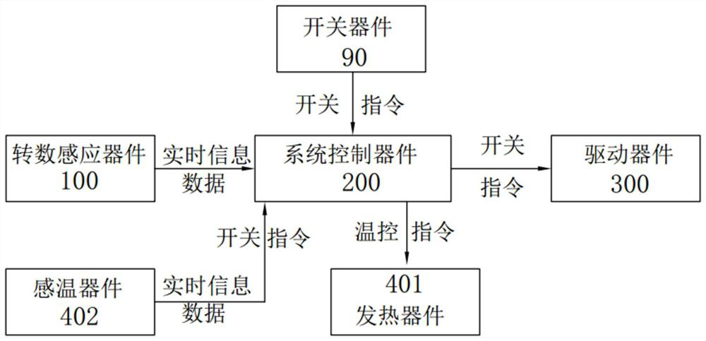 Heat-not-burn smoking set system and control method