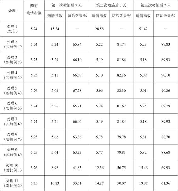 Composition for preventing and treating plant powdery mildew and preparation method and application thereof