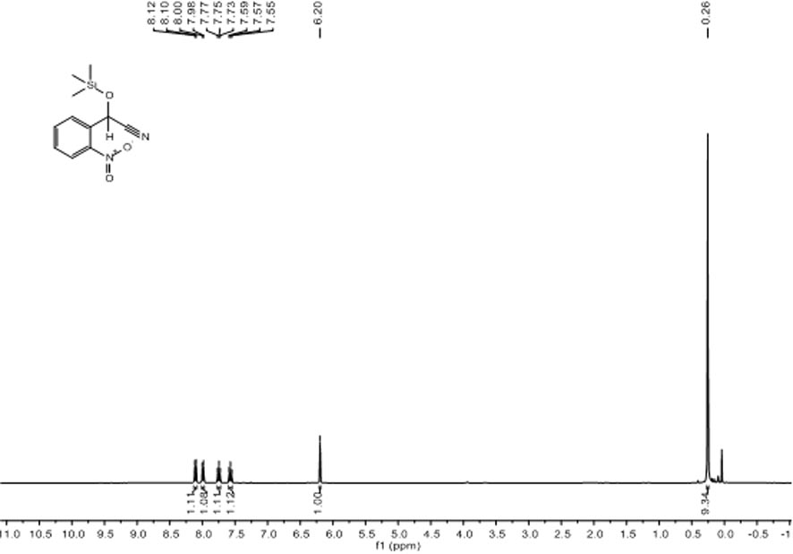 Application of deprotonated phenyl bridged beta-ketimine lithium complex in cyanosilylation reaction