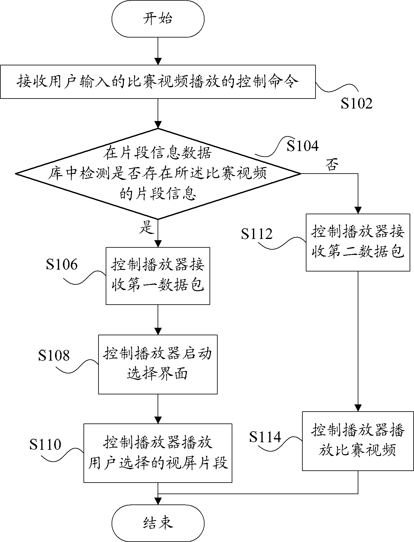 Play control method of competition video, and generation method and device for clip information of competition video