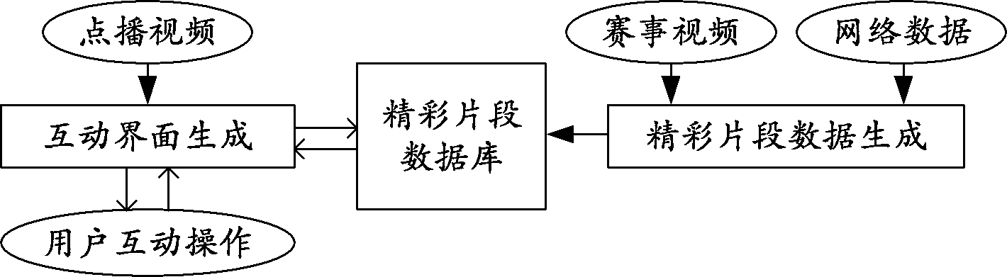 Play control method of competition video, and generation method and device for clip information of competition video