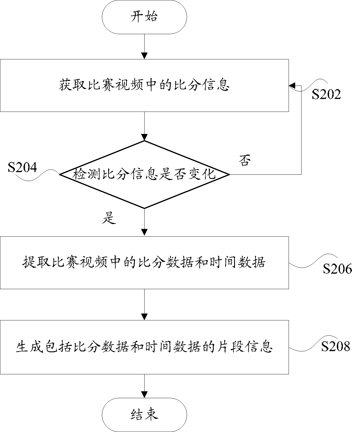 Play control method of competition video, and generation method and device for clip information of competition video