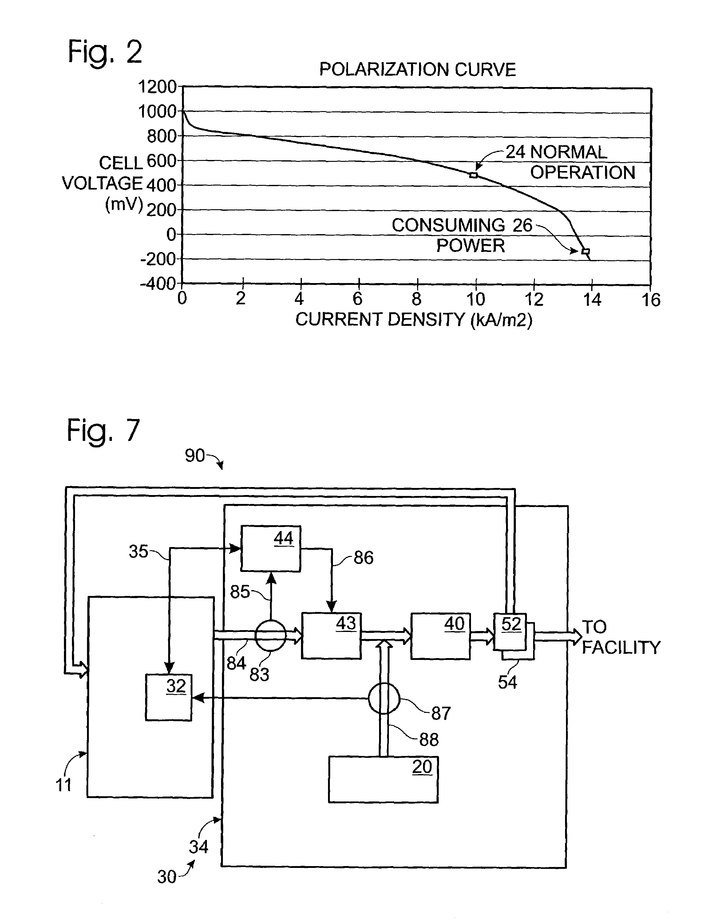 Fuel cell system controller
