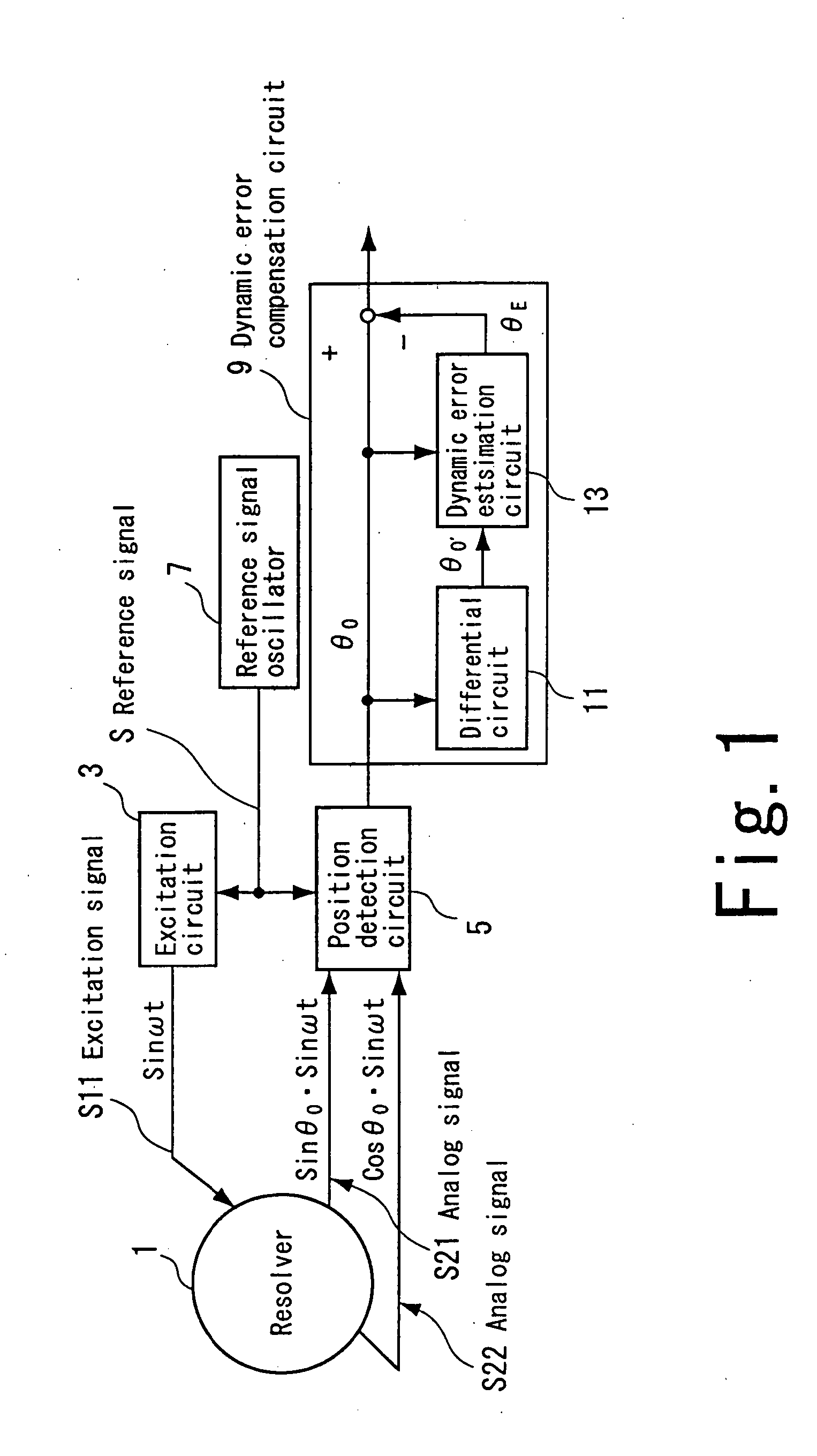 Compensation method of resolver detected position