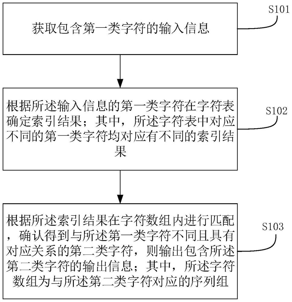 Information processing method and device and storage medium