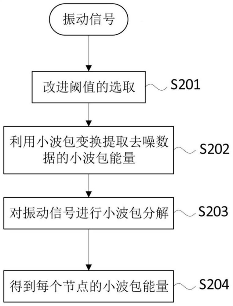 Method and device for intelligent diagnosis of important service water pump